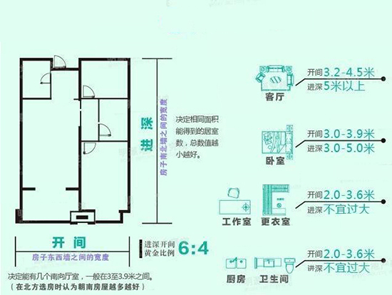 买房评户型4：怎样算户型方正？真的不简单