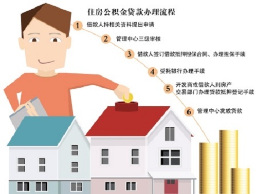 住房公积金二套房贷款首付政策 二套房认定与贷款流程