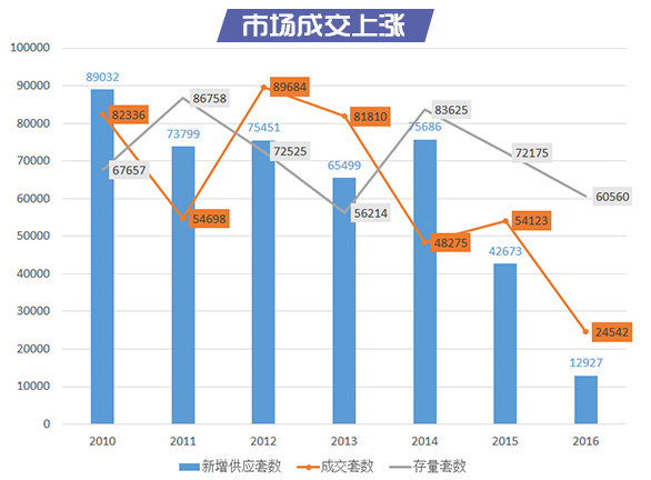 豪宅日光！北京房价有多高？一大波数据来袭