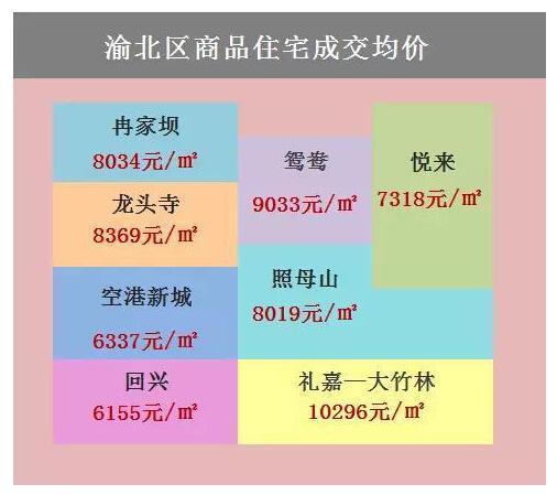 看图读懂重庆房价 你能买得起哪个区的房