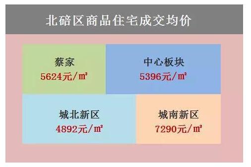 看图读懂重庆房价 你能买得起哪个区的房