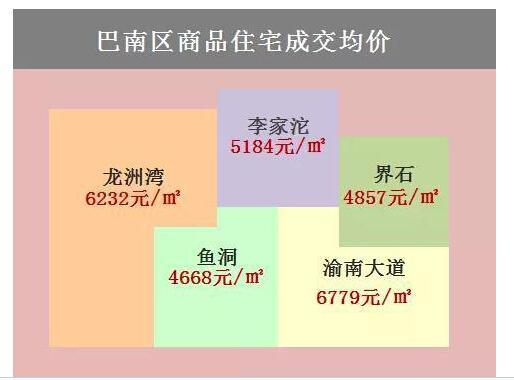 看图读懂重庆房价 你能买得起哪个区的房