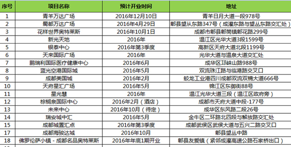 成都购物中心
