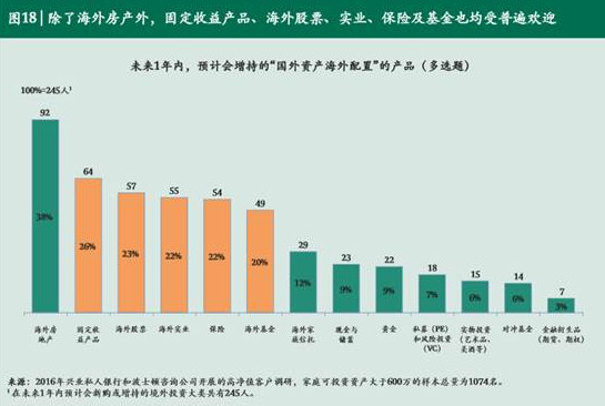 高净值客户资产 b_384543808.jpg