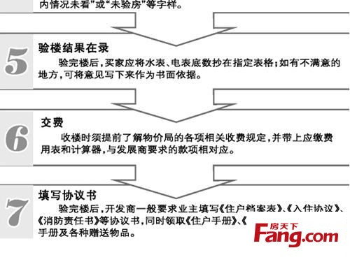 收房流程