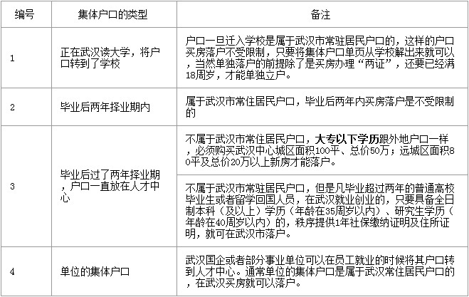 集体户口的分类