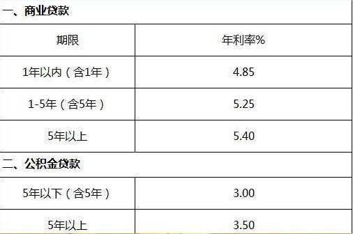 公积金贷款买房必须知道的4个注意事项