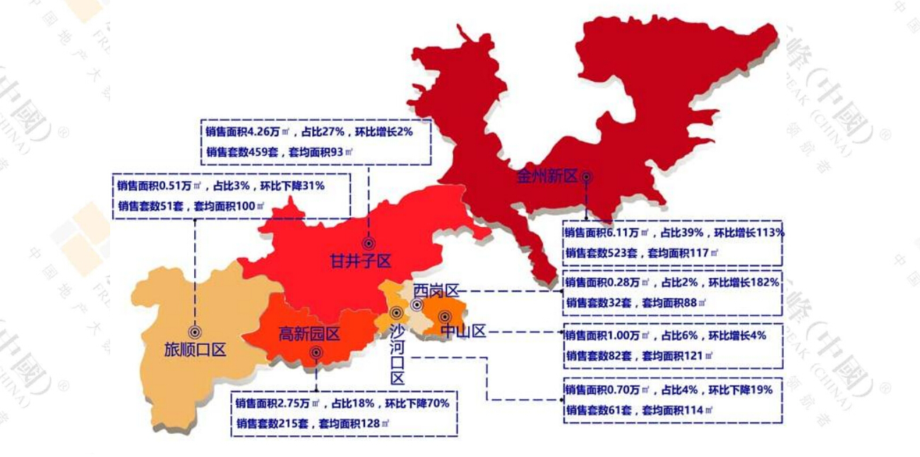 大连市人民政府关于印发大连区域性金融中心建设规划