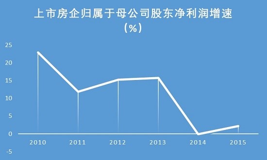 什么软件找工作最靠谱_宜昌靠什么提高收入(3)
