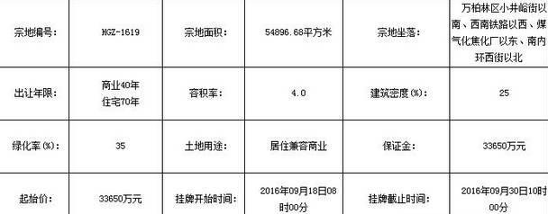 太原万柏林区4幅城改用地转让河西又有大动作