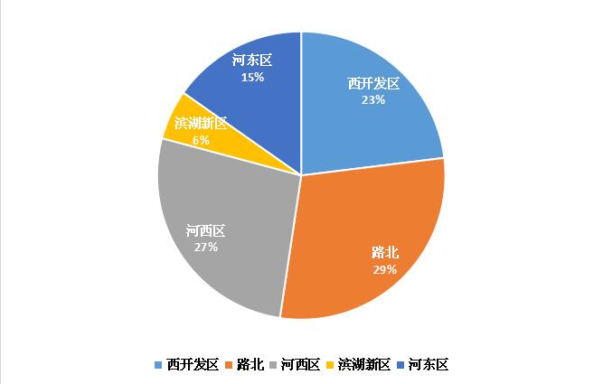 衡水市2016年8月房地房产新闻产400来电量数据分析