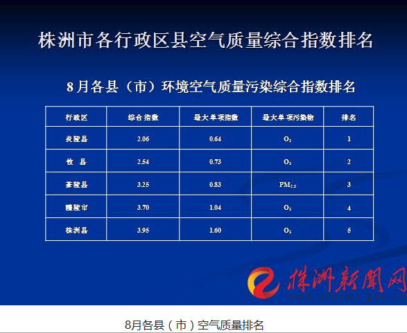 2019nV北各县经济排名_图1各县区COD浓度排名-临沂环境保护公众网(3)