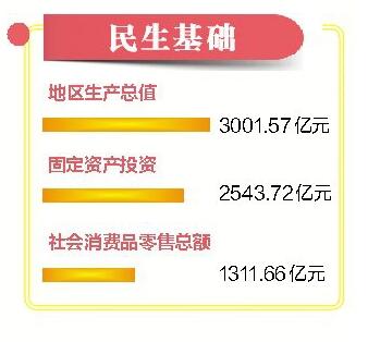国民可支配收入公式_威海人均可支配收入