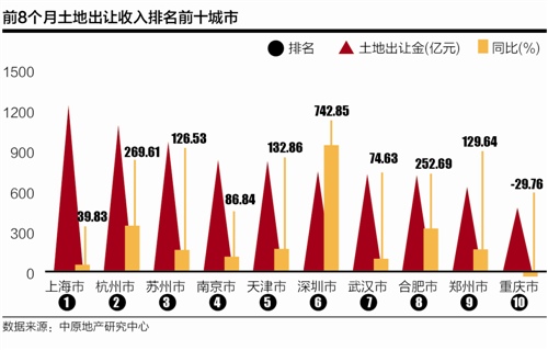 财政收入_威海财政收入