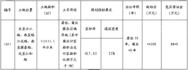 442亿起拍！1611号宗地现场实勘！