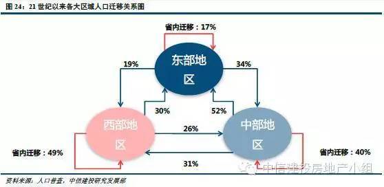 中国省际人口迁移研究_...5 2015年中国省际人口迁移网络特征(2)