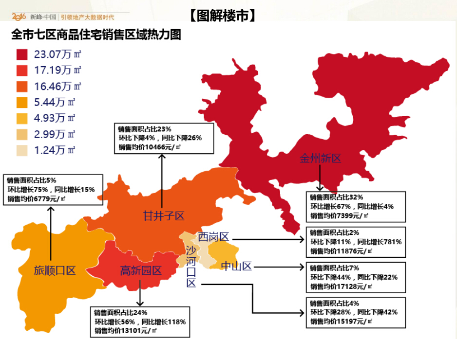 大连新房区域热力图出炉 五盘优惠力度最大