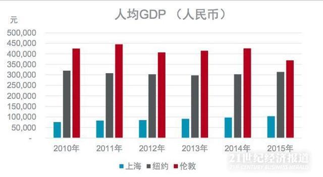 gdp增速_2015年南昌gdp(2)
