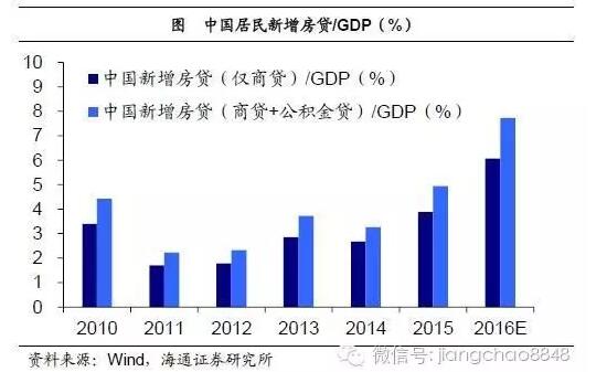 海南传统gdp指的是什么_GDP仅600亿的海口空指不如GDP13000亿广州(3)