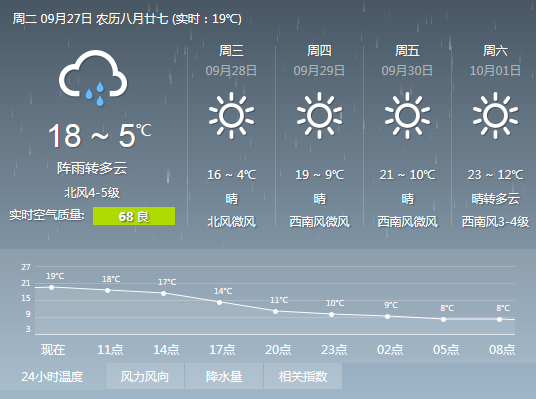 沈阳天气预报最新消息 a_385449795.jpg