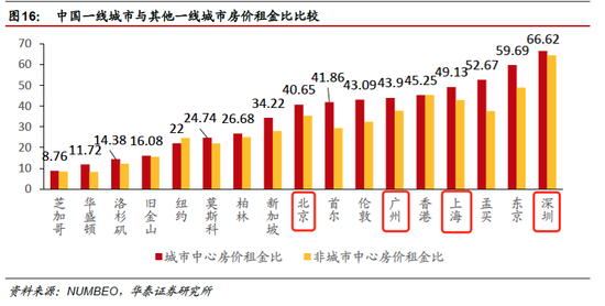 房价下跌比上涨可怕_莫斯科房价收入比