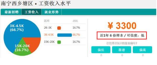 南宁市房价收入比(2)