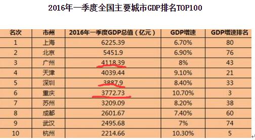 重庆主城区人口及GDP_重庆主城区地图(2)