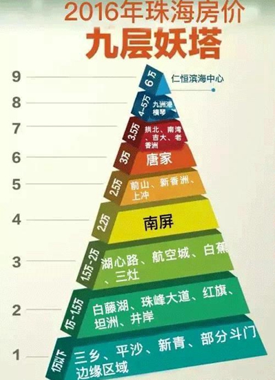 gdp增速_2015珠海gdp(2)