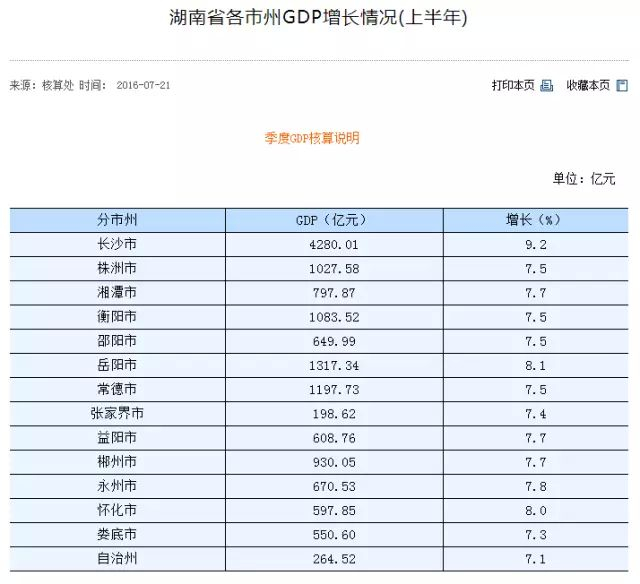 衡阳市区常住人口_彷徨湖南 从一般公共预算收入被江西超越,看湖南路在何方