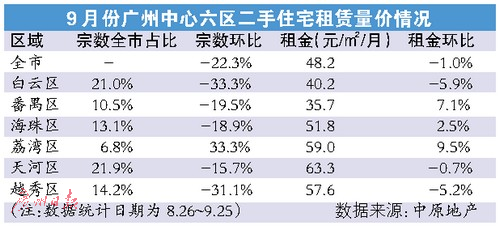 业主心态模板