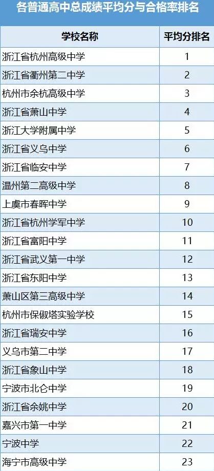 浙江初中排名_浙江初中数学思维导图(2)