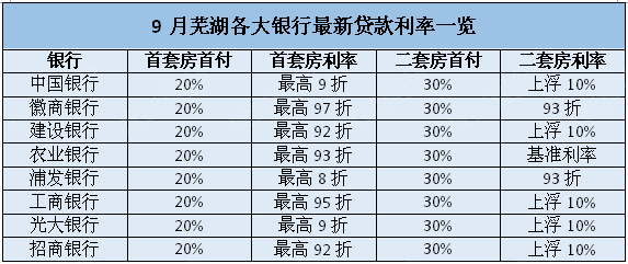 外来人口调查表_...京市2010年人口普查资料:外来人口卷、乡、镇、街道卷 2册合(2)