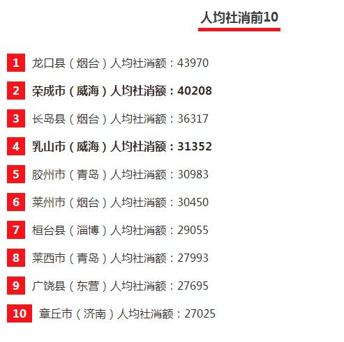 华西村人均收入_人均富裕排名(3)