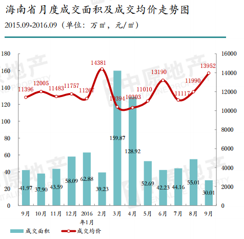 三亚GDP不高为什么房价高_圆了老人的看海梦,冬季三全攻略(3)