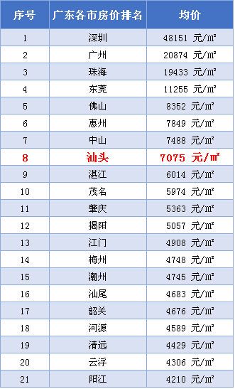 北京房价走势_高收入低房价(2)