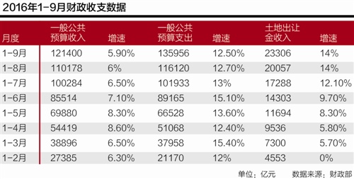 钟万亿_卖地收入 2万亿(3)