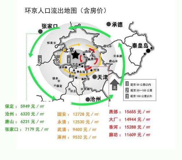 北京2020年人口_北京城市总体规划 2004 2020年(3)