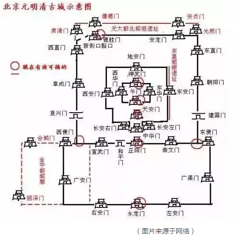 所谓"四九城",里九外七皇城四,是指皇城的四门和内城的九门.