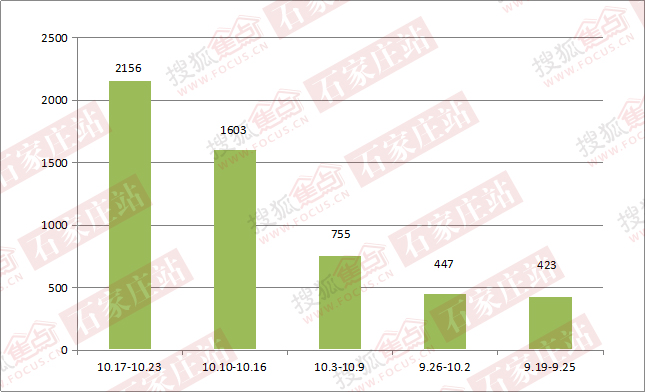 石家庄gdp排名最高是哪一年_河北省一季度GDP 石家庄增量第一,秦皇岛增速最高(3)