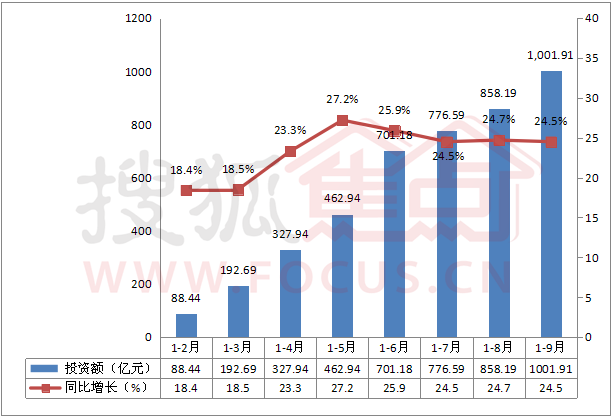 固定资产标签_固定资产出售收入