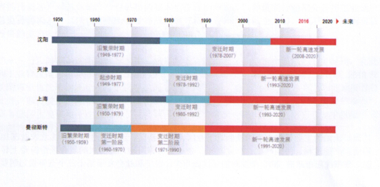 收入证明_仲量联行收入