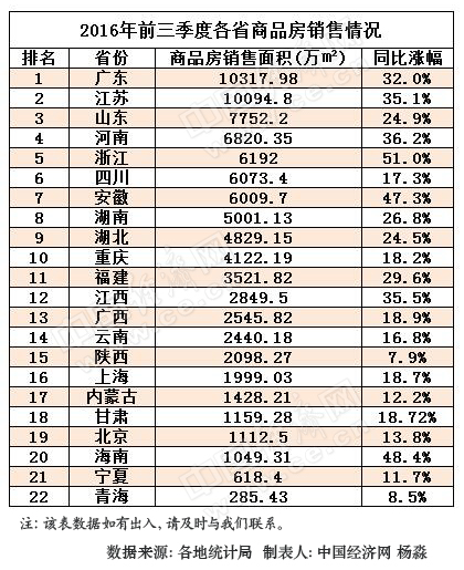 海南省统计年鉴可比价格GDP_海南省价格分布图