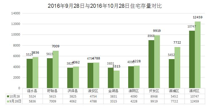 2021淮安gdp破3000亿
