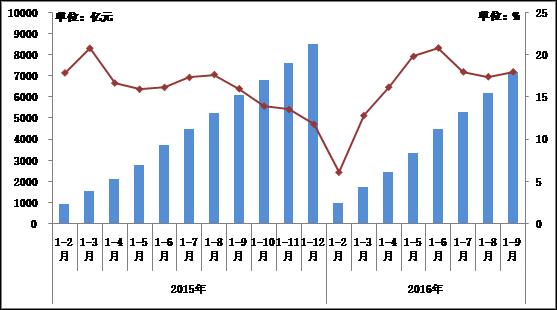 汕头gdp增长_上半年GDP增幅 深圳领先汕尾垫底 全省GDP同比增速7.4(3)