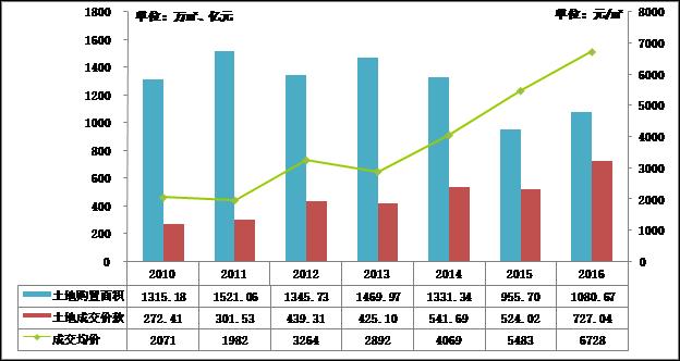 京东二季度财报_2019二季度广东gdp(2)