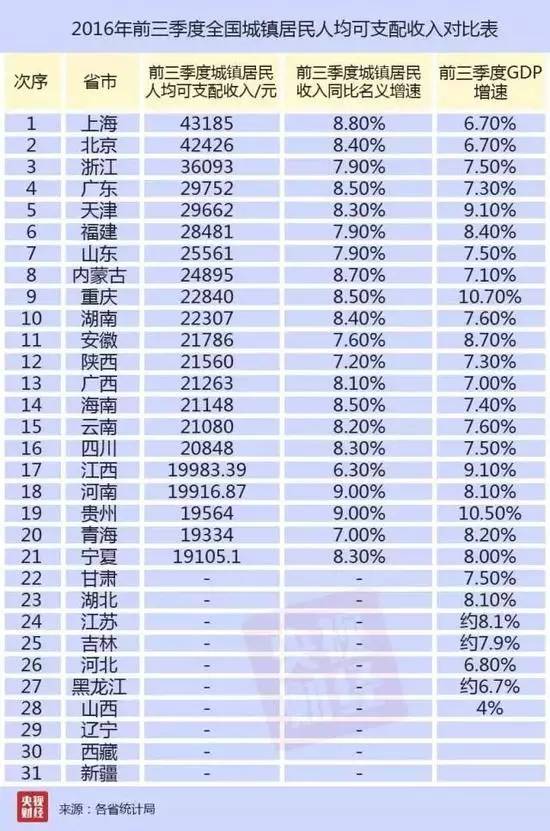 重庆火锅排名前十强_重庆收入排名(2)