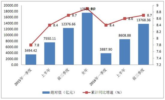 gdp增速_2015香港gdp