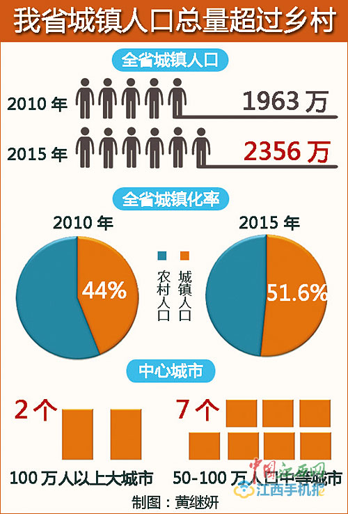 赣州近5年人口变化_赣州地图带人口数据