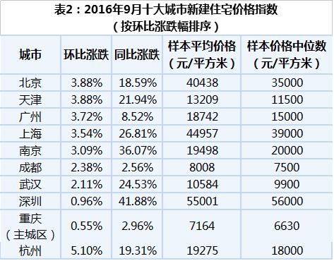 泉州gdp房地产占比_泉州gdp排名图片