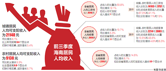 赵丽颖收入比何炅高_一般比收入增长快(3)